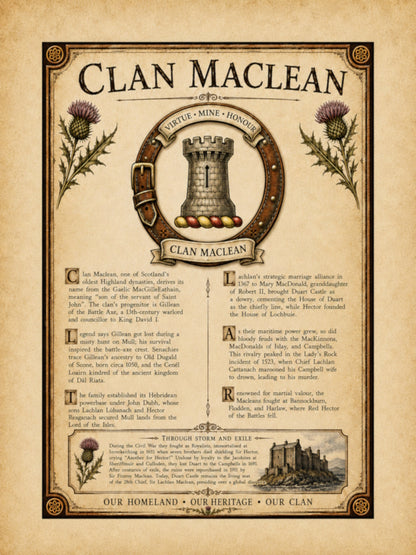 Scottish Clan MacLean Heritage Poster - Instant Digital Download